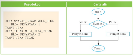 gambar rajah